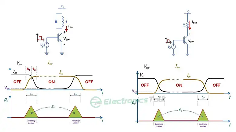 Do Diodes Have Switching Losses