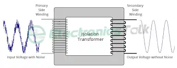 Isolation Transformer