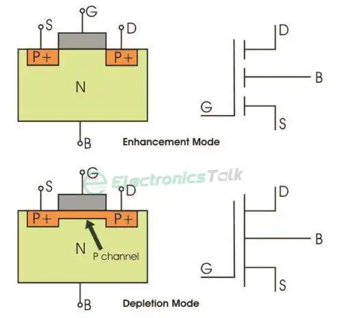 quicken MOSFET functioning